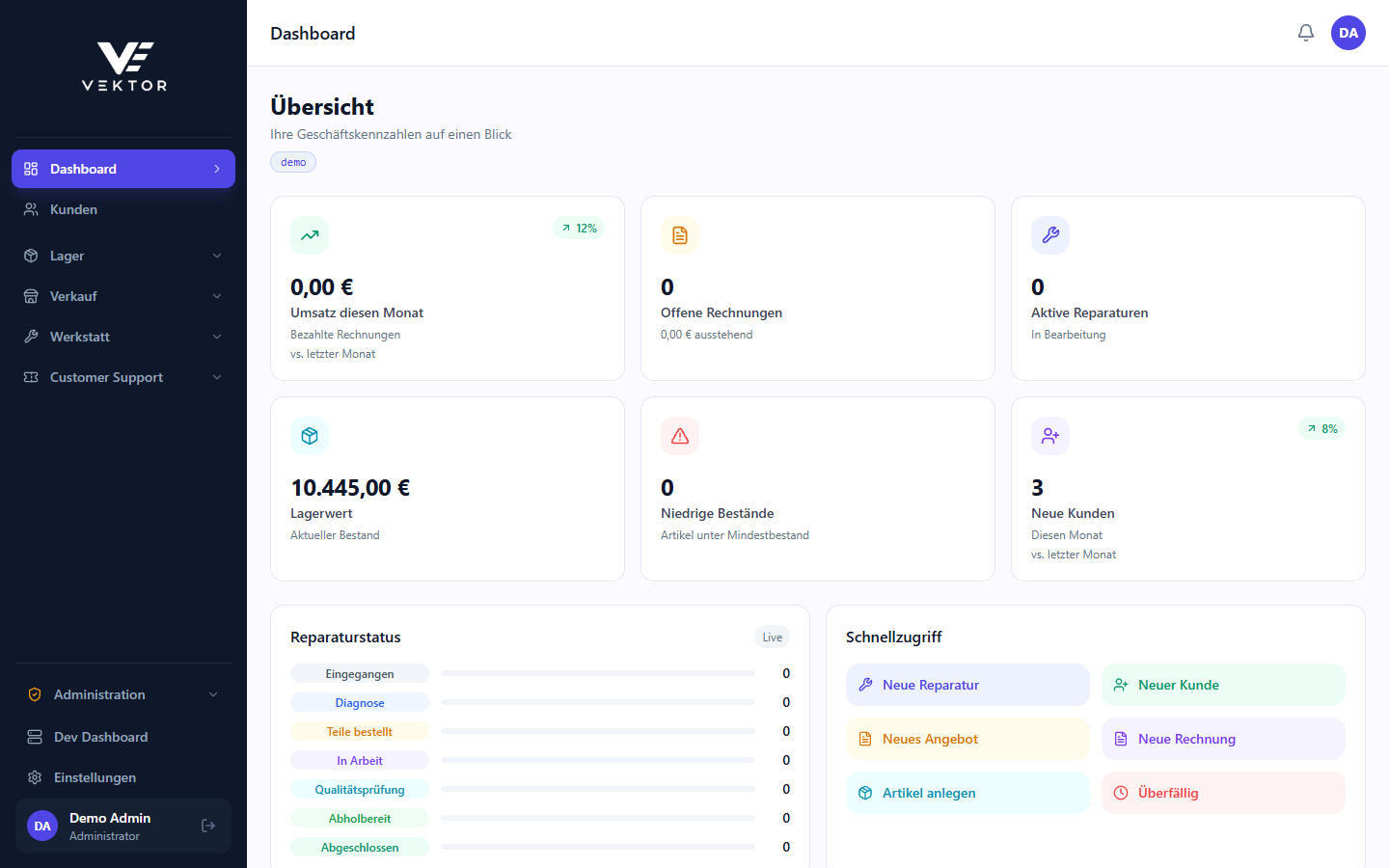 Dashboard — Gesamtansicht